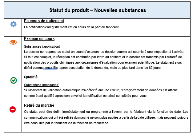 Statut du produit - Nouvelles Substances.PNG
